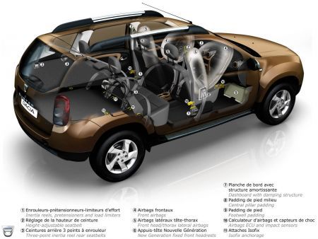 dacia duster