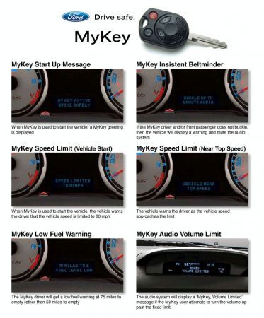 Ford Focus con chiave My-Key