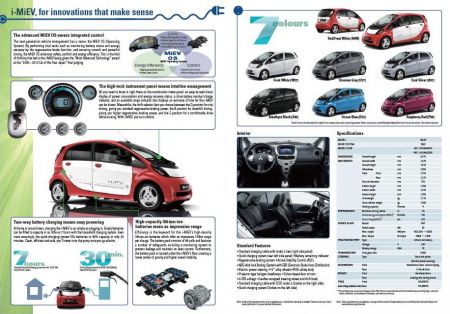 i-miev