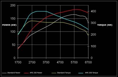Volkswagen Golf GTI VI serie APS Grafico