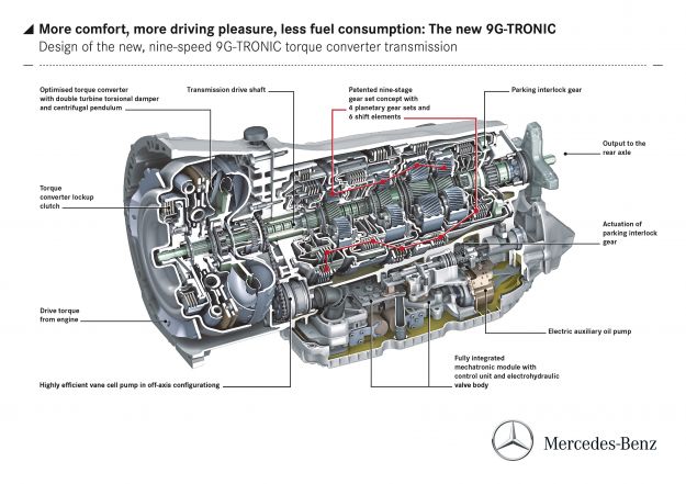 Mercedes Benz 9 Gang Automatik 9G TRONIC