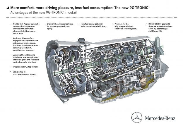 Mercedes Benz 9 Gang Automatik 9G TRONIC