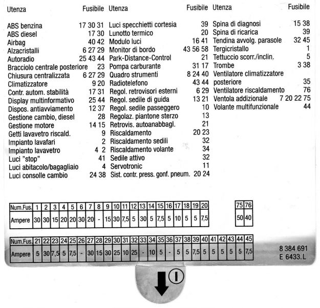 Esempio schema fusibili auto