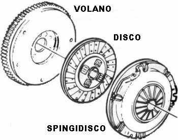 Frizione sapere illustrazione