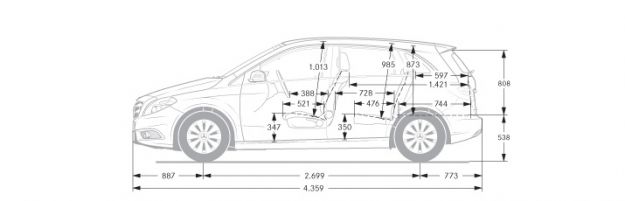 Mercedes Classe B dimensioni laterali