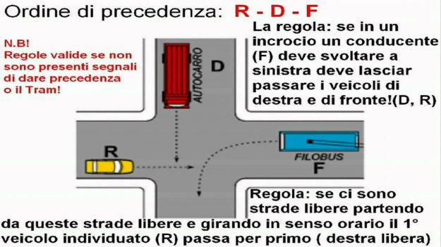 Quiz per la patente