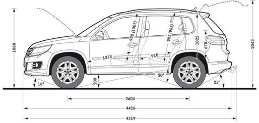 Volkswagen Tiguan Cross dimensioni_01