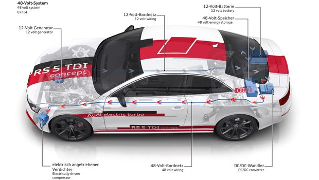 auto_del_futuro_migliori_con_un_nuovo_sistema_nervoso