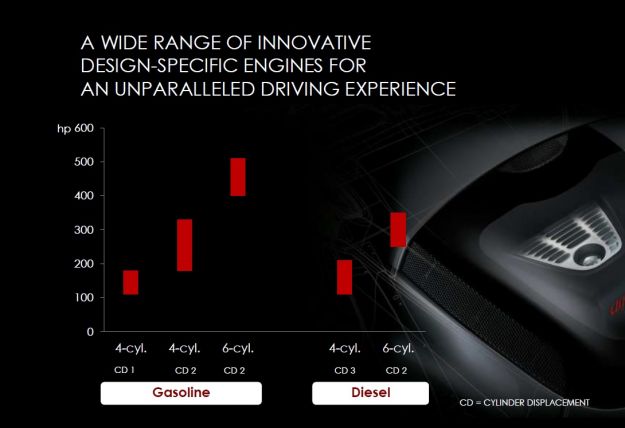 nuovi motori alfa romeo turbo benzina e diesel