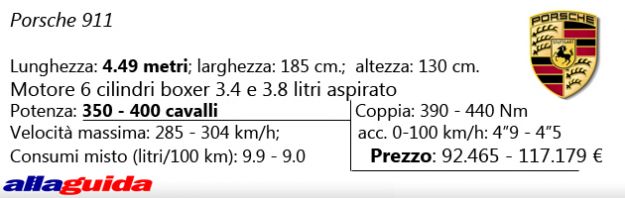 scheda tecnica porsche 911