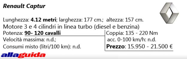 specchietto scheda tecnica Renault Captur