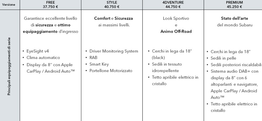 nuova Subaru Forester prezzi
