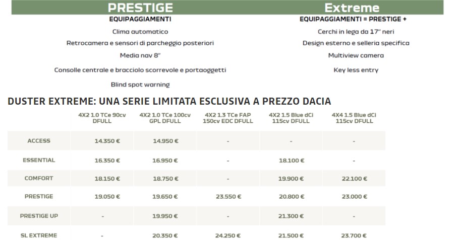 Dacia Duster Extreme prezzi
