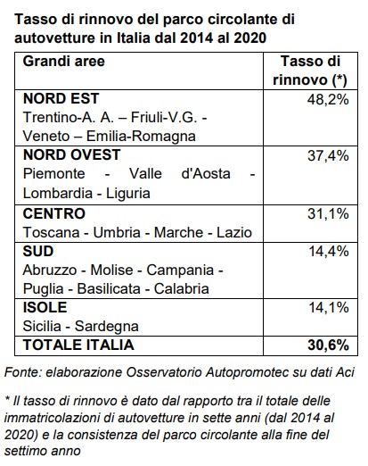 tasso rinnovo parco circolante