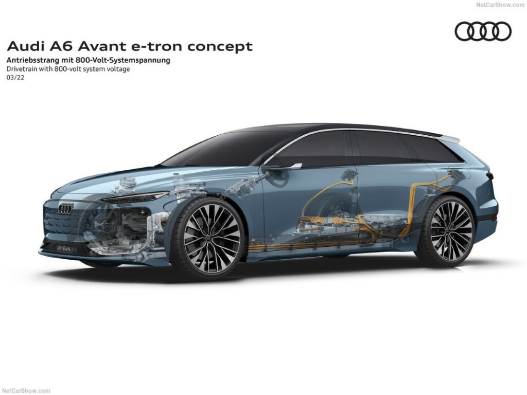 Audi A6 Avant e-tron concept batteria