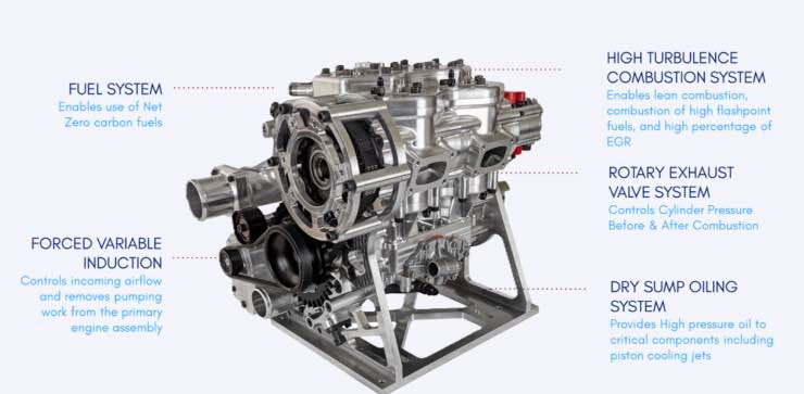 REV Force Engine a due tempi