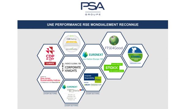 Responsabilità Sociale d'Impresa Gruppo PSA