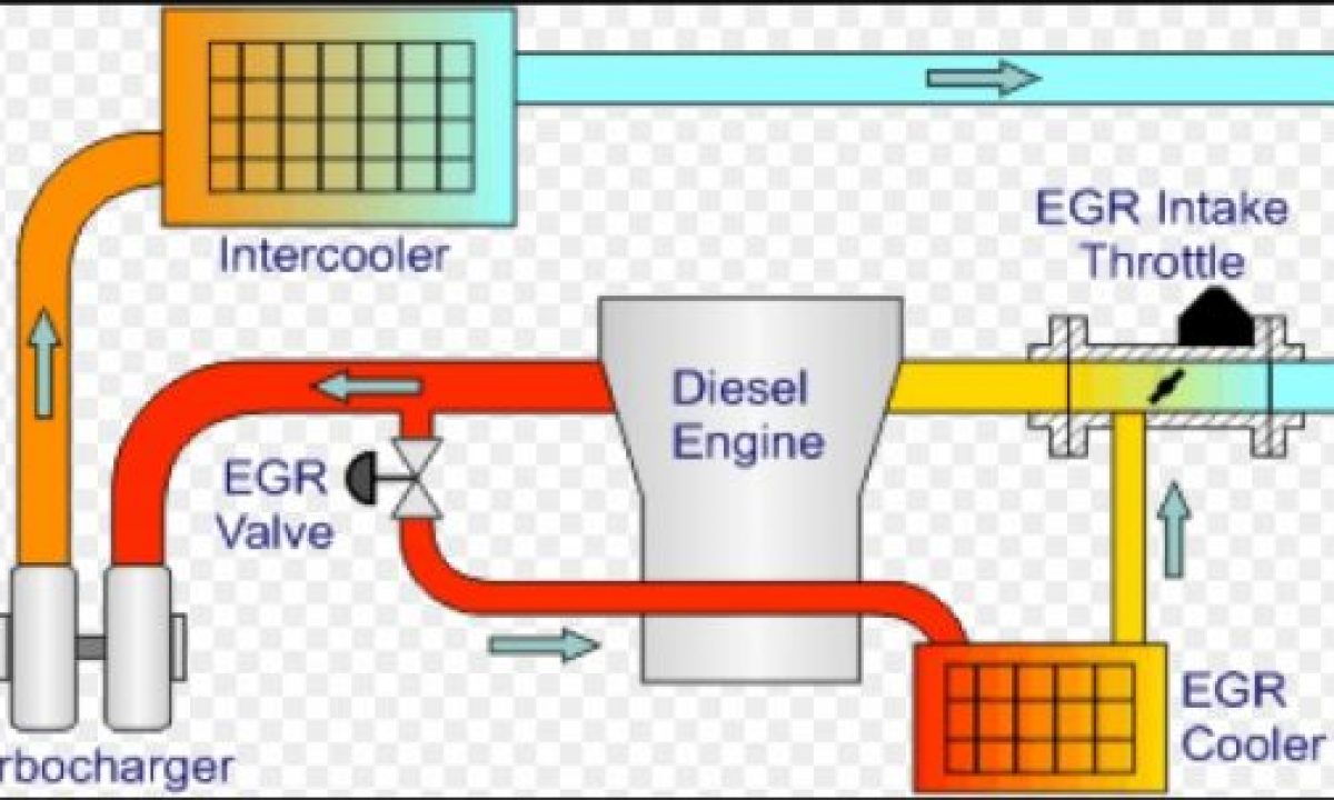 Для чего нужен клапан егр. Рециркуляция отработавших газов в дизельных двигателях. Система рециркуляции выхлопных газов дизельного двигателя. EGR схема. Система рециркуляции отработавших газов схема.