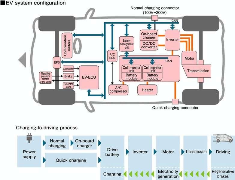 Mitsubishi i-Miev schema