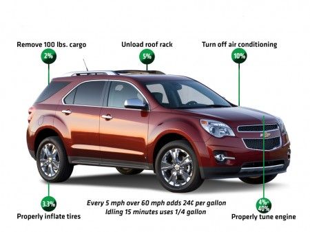 risparmio carburante gm